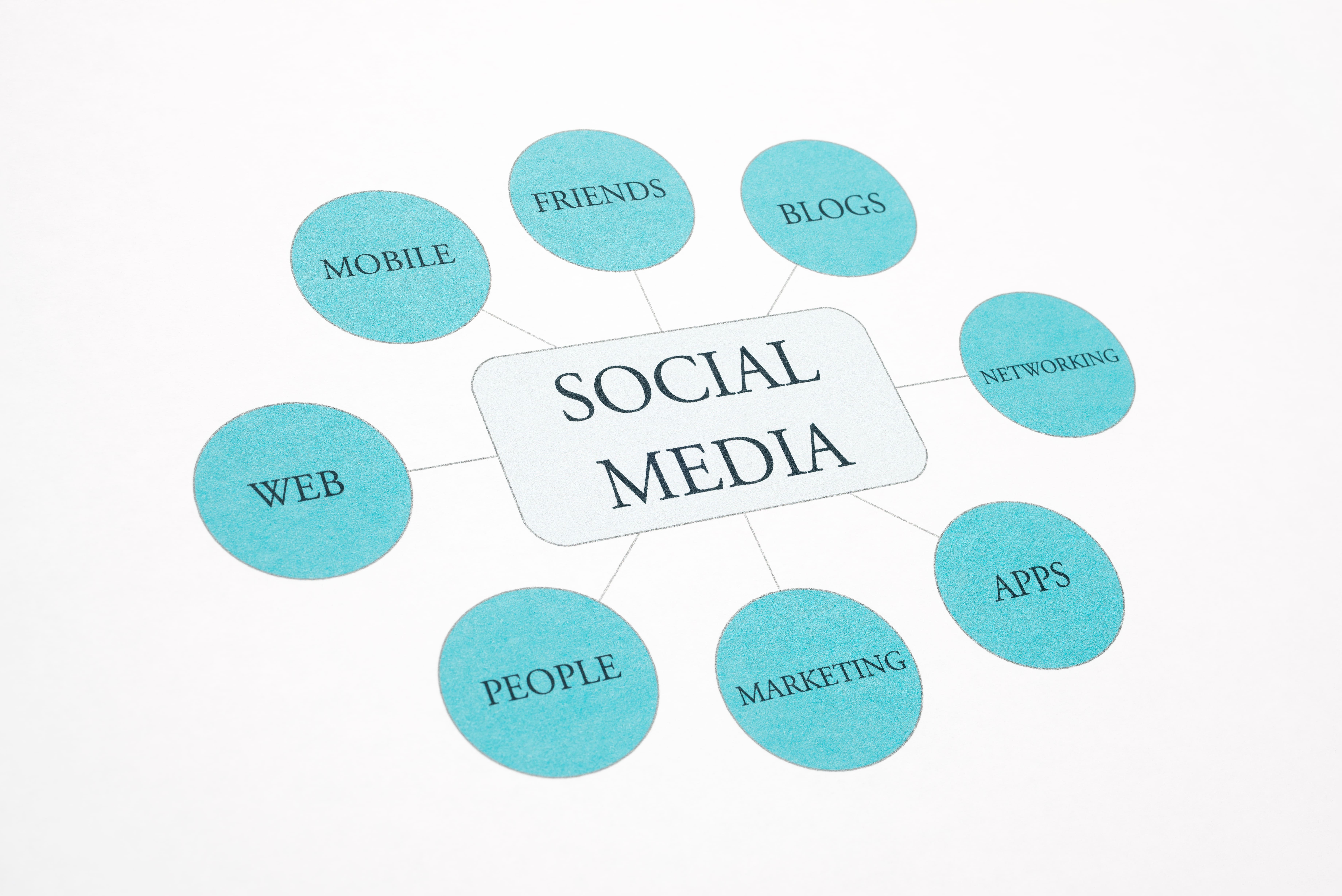 SMM для профессиональных услуг